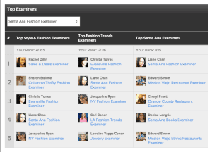 Examiner.com ranking